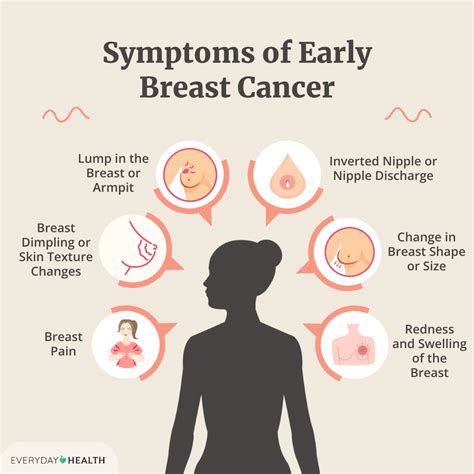 Breast Cancer Early Detection and Diagnosis.